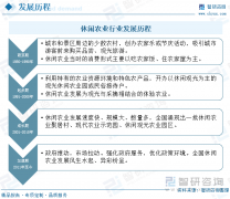 征询沉磅发布！2024年中国休闲农业行业市