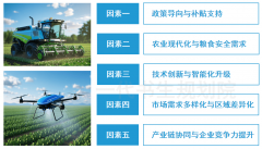 <b>农业配备行业成长前景预测演讲</b>